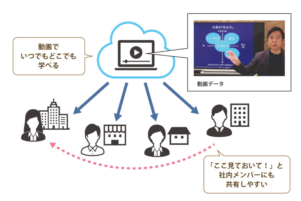 リーダーズアカデミー　チームに共有